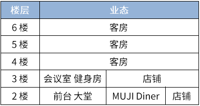 mujihotel2