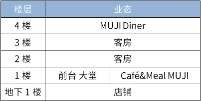 mujihotel4